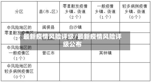 最新疫情风险评级/最新疫情风险评级公布-第1张图片