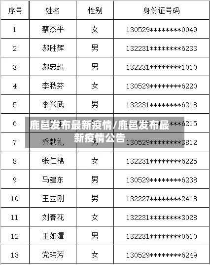 鹿邑发布最新疫情/鹿邑发布最新疫情公告-第1张图片