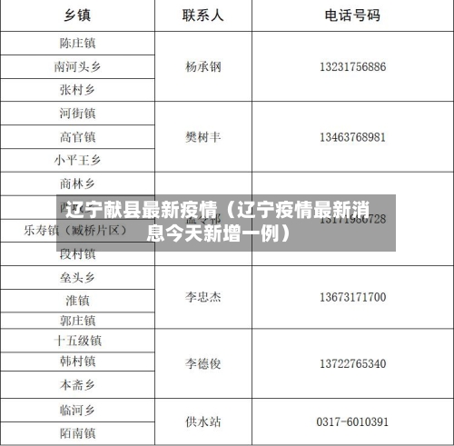 辽宁献县最新疫情（辽宁疫情最新消息今天新增一例）-第1张图片