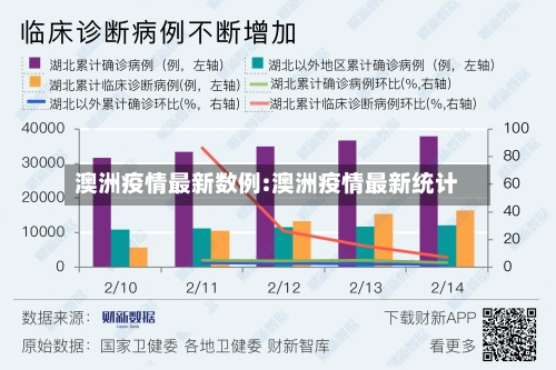 澳洲疫情最新数例:澳洲疫情最新统计-第1张图片