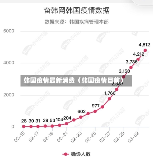 韩国疫情最新消费（韩国疫情目前）-第1张图片