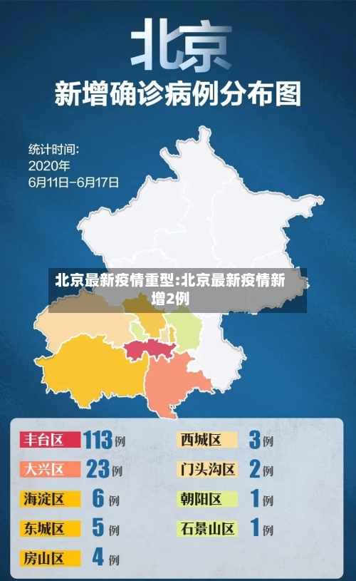 北京最新疫情重型:北京最新疫情新增2例-第1张图片