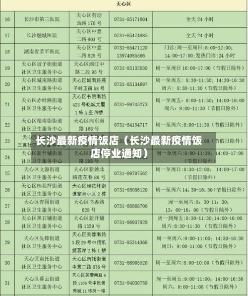 长沙最新疫情饭店(长沙最新疫情饭店停业通知)-第1张图片