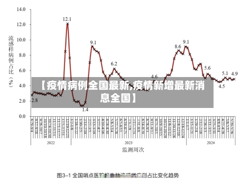 【疫情病例全国最新,疫情新增最新消息全国】-第1张图片