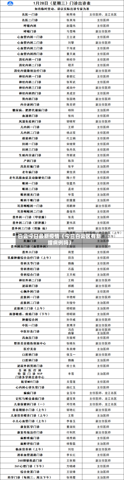 白云今日最新疫情(今日白云区有新增病例吗)-第1张图片