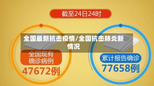 全国最新抗击疫情/全国抗击肺炎新情况-第1张图片