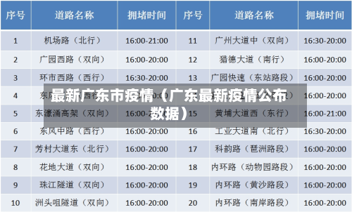 最新广东市疫情（广东最新疫情公布数据）-第1张图片