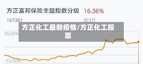 方正化工最新疫情/方正化工股票-第1张图片