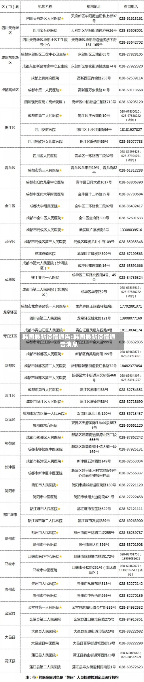 韩国最新疫情通告:韩国最新疫情通告消息-第1张图片