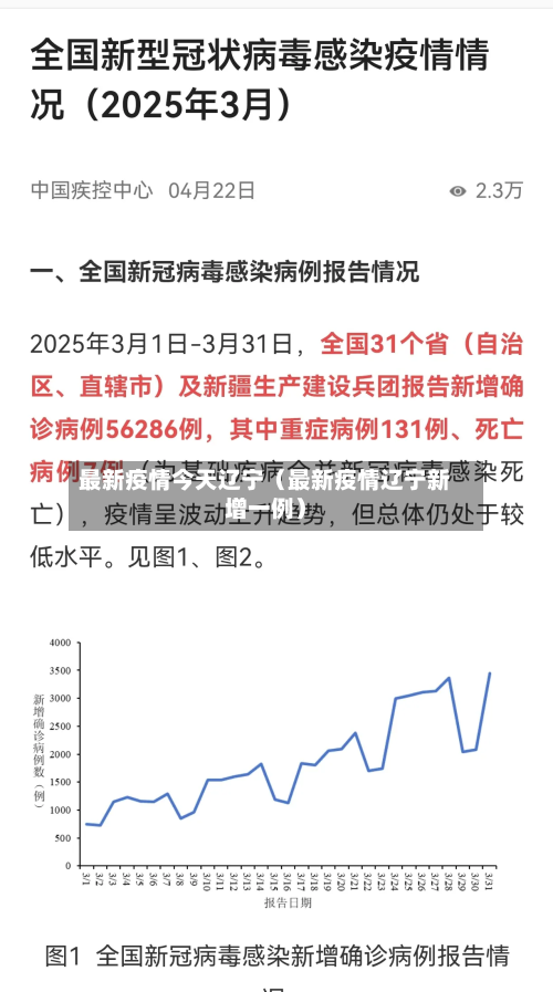 最新疫情今天辽宁(最新疫情辽宁新增一例)-第1张图片