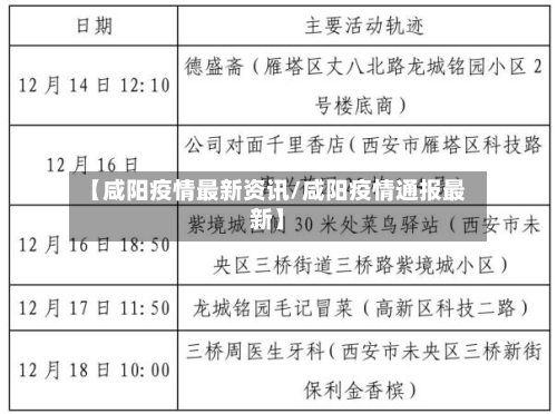 【咸阳疫情最新资讯/咸阳疫情通报最新】-第1张图片