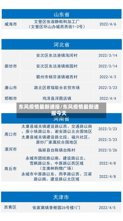 东风疫情最新通报/东风疫情最新通报今天-第1张图片