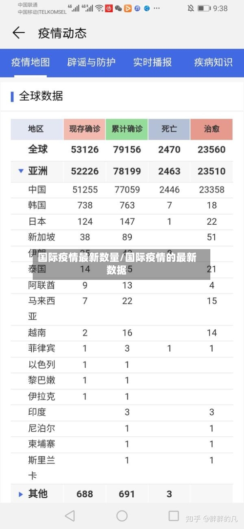 国际疫情最新数量/国际疫情的最新数据-第1张图片