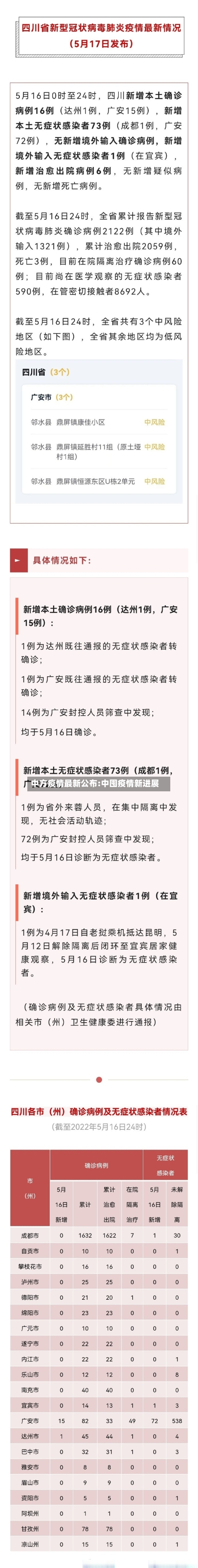 中方疫情最新公布:中囤疫情新进展-第1张图片