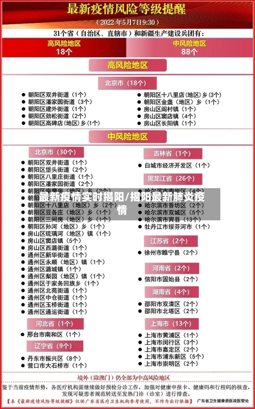 最新疫情实时揭阳/揭阳最新肺炎疫情-第1张图片