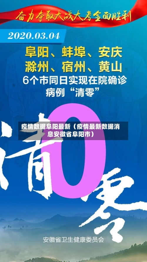 疫情数据阜阳最新（疫情最新数据消息安徽省阜阳市）-第1张图片