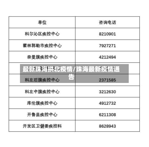 最新珠海拱北疫情/珠海最新疫情通告-第1张图片