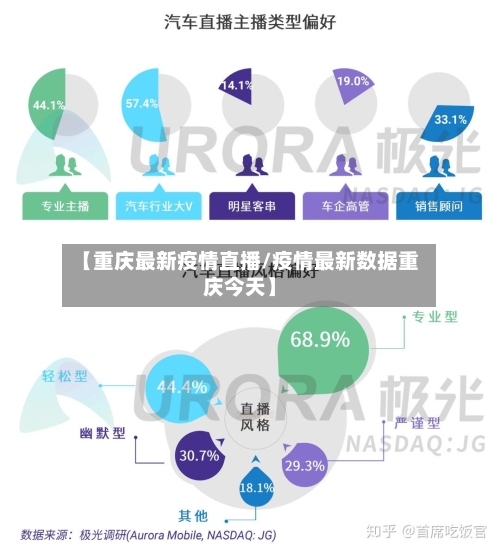 【重庆最新疫情直播/疫情最新数据重庆今天】-第1张图片