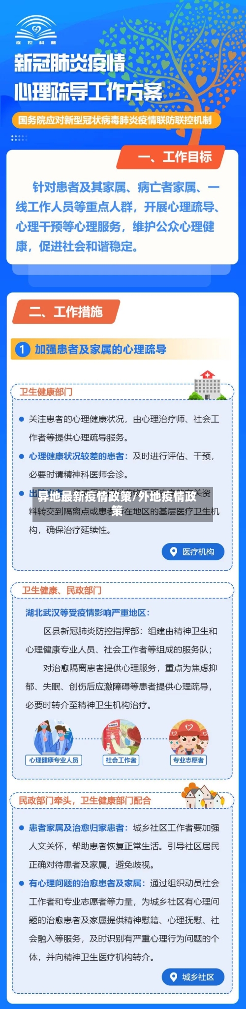 异地最新疫情政策/外地疫情政策-第1张图片