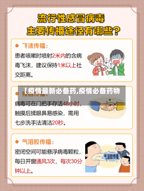 【疫情最新必备药,疫情必备药物】-第1张图片