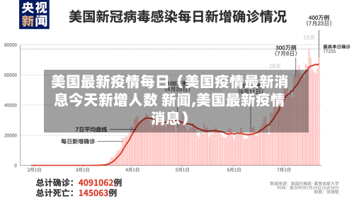 美国最新疫情每日(美国疫情最新消息今天新增人数 新闻,美国最新疫情消息)-第1张图片