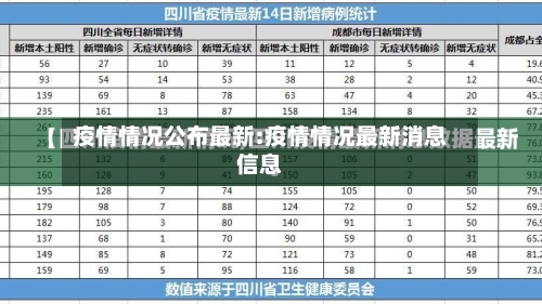 疫情情况公布最新:疫情情况最新消息信息-第1张图片