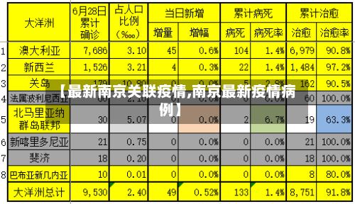 【最新南京关联疫情,南京最新疫情病例】-第1张图片