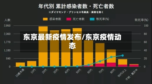 东京最新疫情发布/东京疫情动态-第1张图片