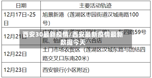西安30最新疫情/西安最新疫情最新数据今天-第1张图片