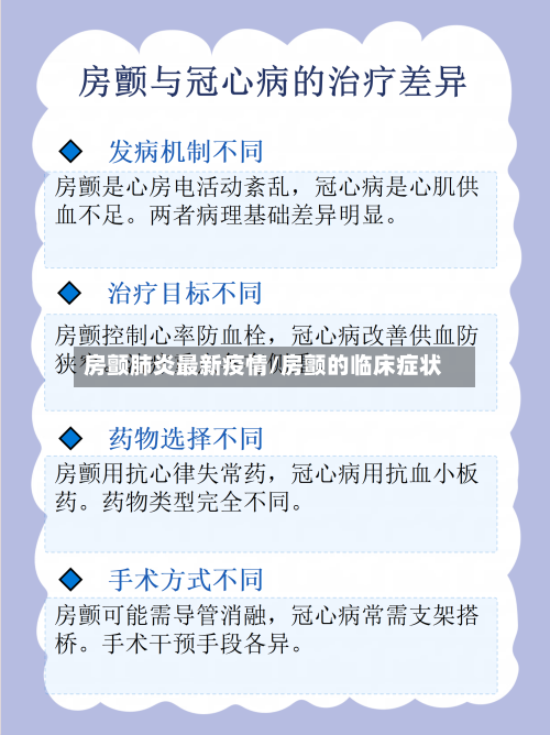 房颤肺炎最新疫情/房颤的临床症状-第1张图片