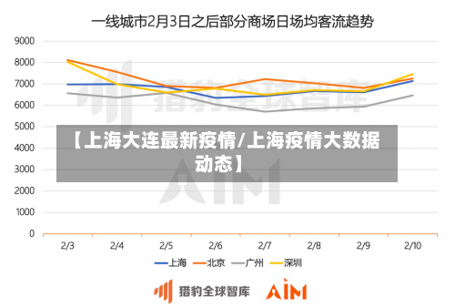 【上海大连最新疫情/上海疫情大数据动态】-第1张图片