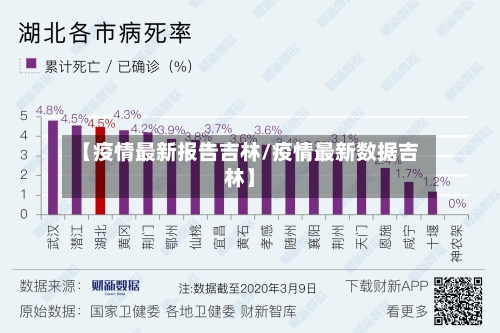 【疫情最新报告吉林/疫情最新数据吉林】-第1张图片
