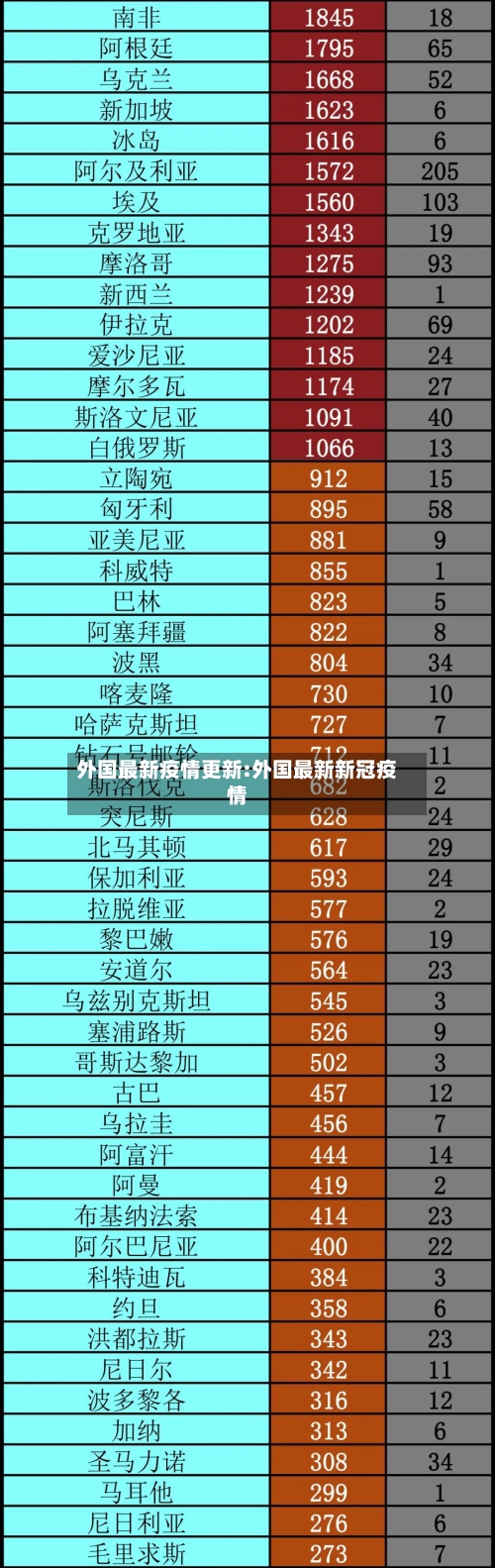 外国最新疫情更新:外国最新新冠疫情-第1张图片
