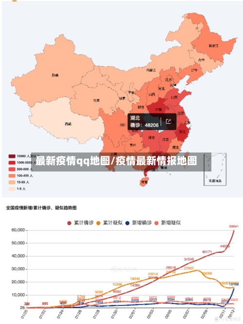最新疫情qq地图/疫情最新情报地图-第1张图片