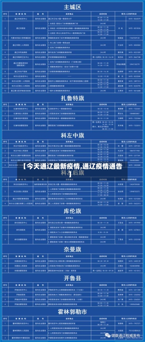【今天通辽最新疫情,通辽疫情通告】-第1张图片