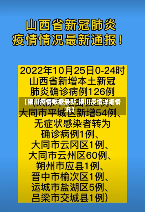 【银川疫情数据最新,银川疫情详细情况】-第1张图片