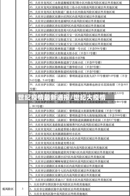 世纪疫情最新通报/世纪大疫情-第1张图片