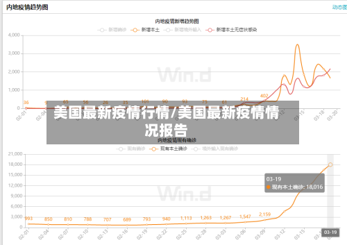 美国最新疫情行情/美国最新疫情情况报告-第1张图片