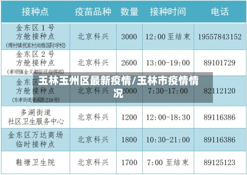 玉林玉州区最新疫情/玉林市疫情情况-第1张图片