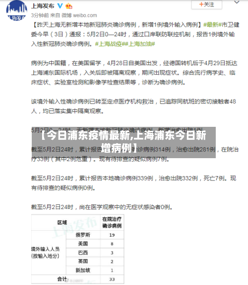 【今日浦东疫情最新,上海浦东今日新增病例】-第1张图片