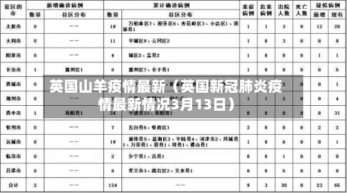 英国山羊疫情最新(英国新冠肺炎疫情最新情况3月13日)-第1张图片