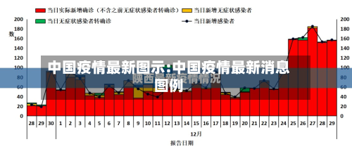 中国疫情最新图示:中国疫情最新消息图例