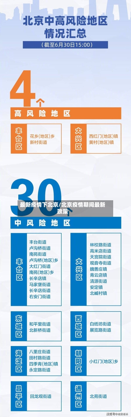 最新疫情下北京/北京疫情期间最新政策-第1张图片