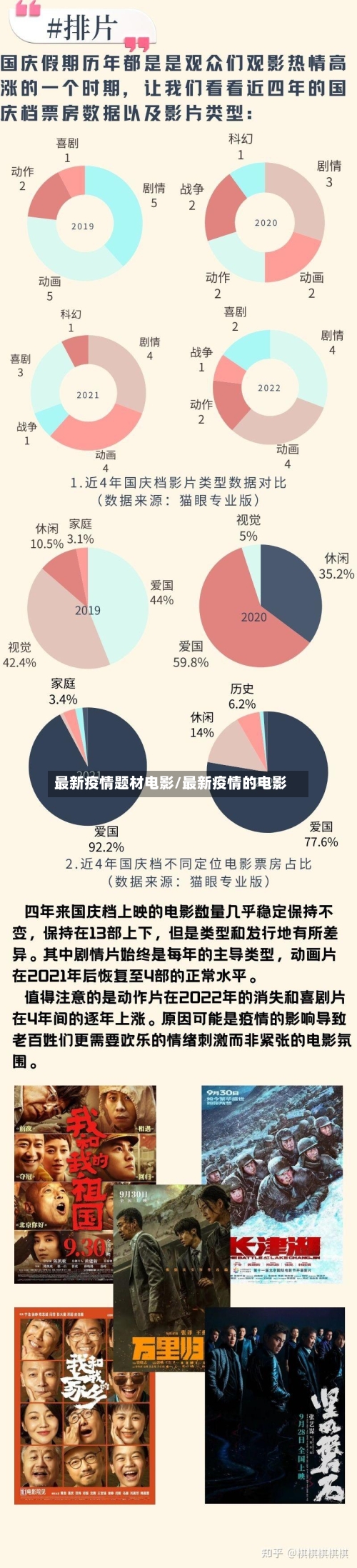 最新疫情题材电影/最新疫情的电影-第1张图片