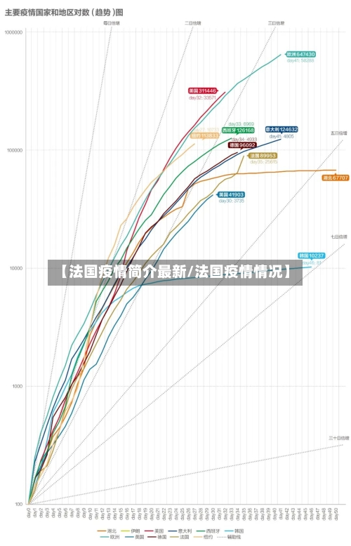 【法国疫情简介最新/法国疫情情况】-第1张图片
