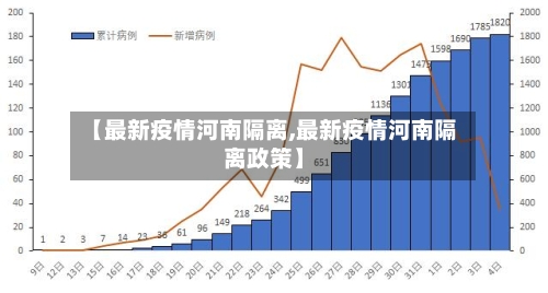 【最新疫情河南隔离,最新疫情河南隔离政策】-第1张图片