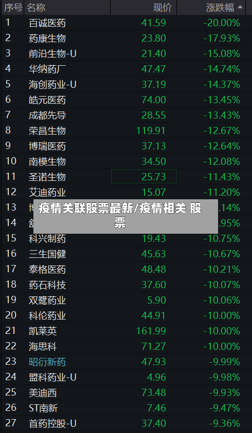 疫情关联股票最新/疫情相关 股票-第1张图片