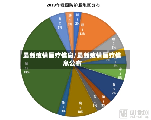 最新疫情医疗信息/最新疫情医疗信息公布