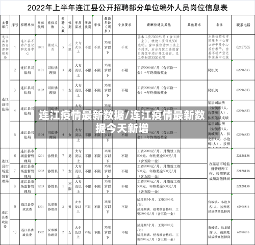 连江疫情最新数据/连江疫情最新数据今天新增