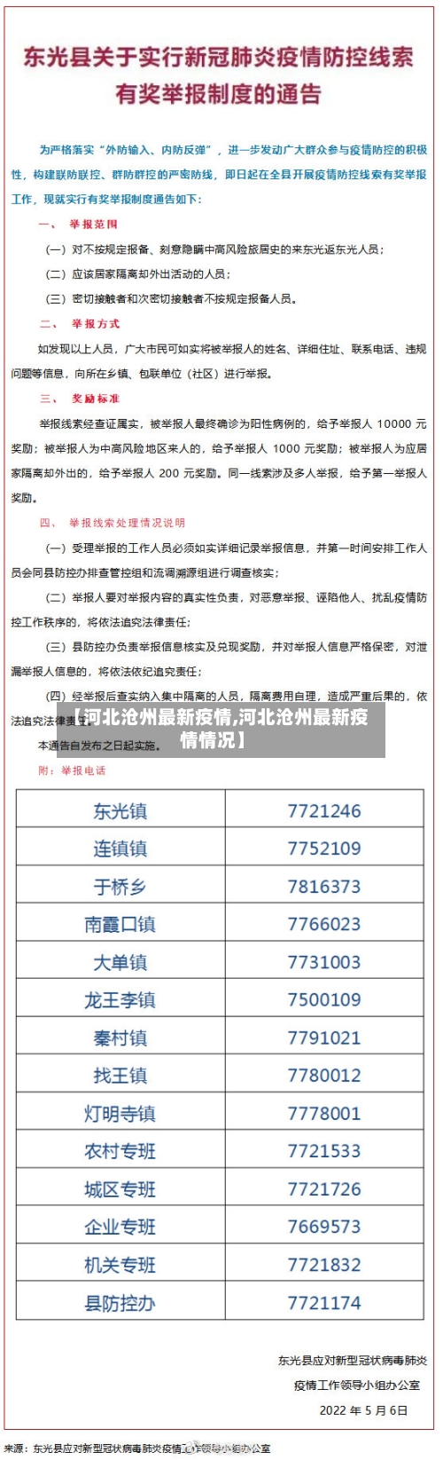 【河北沧州最新疫情,河北沧州最新疫情情况】-第1张图片